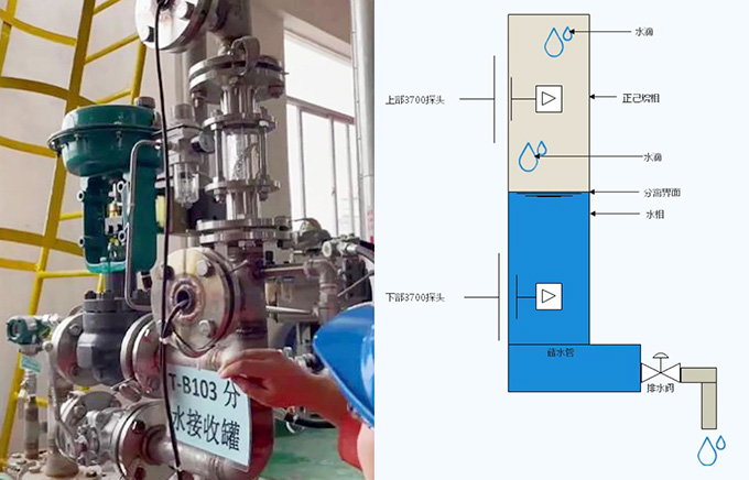 3700 电导率分析仪在油水分离工艺中液位判断的应用