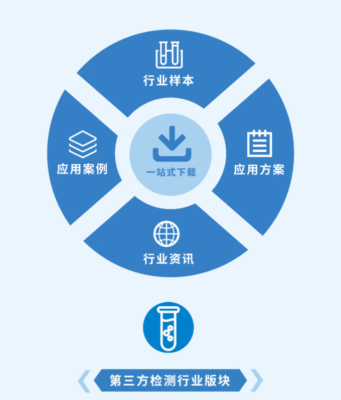 哈希第三方检测及农饮水资讯方案尽在掌握
