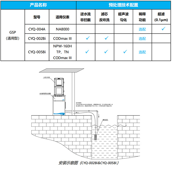 HEST 复杂水质现场应用解决方案
