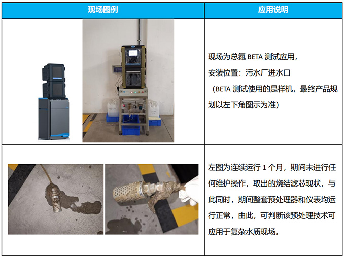 HEST 复杂水质现场应用解决方案