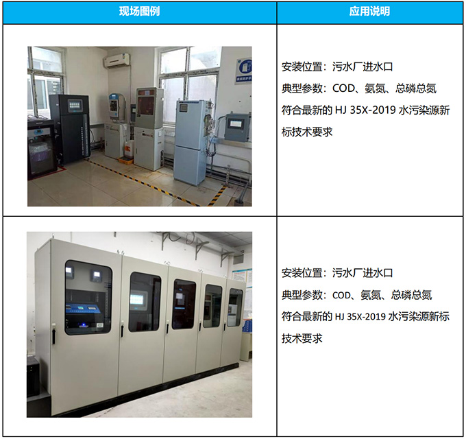 HEST 复杂水质现场应用解决方案