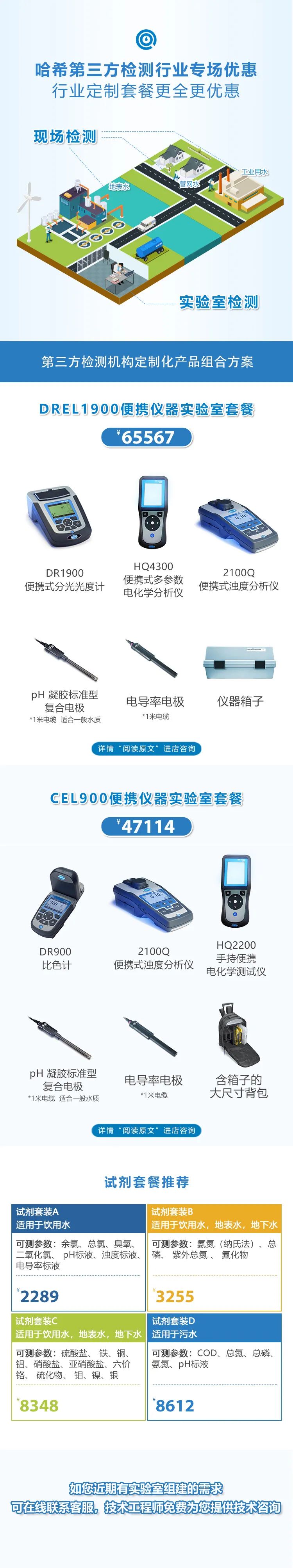 哈希第三方检测行业专场惊喜来袭！