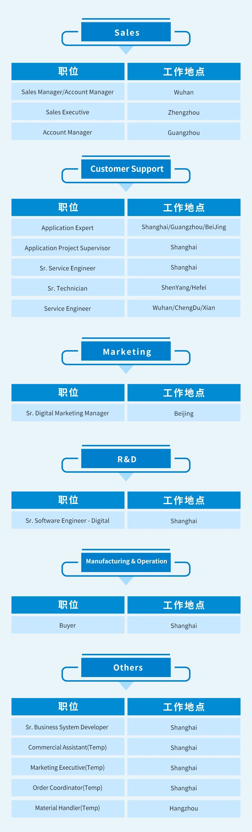 9月热招｜加入我们，成为水质守护者的一员