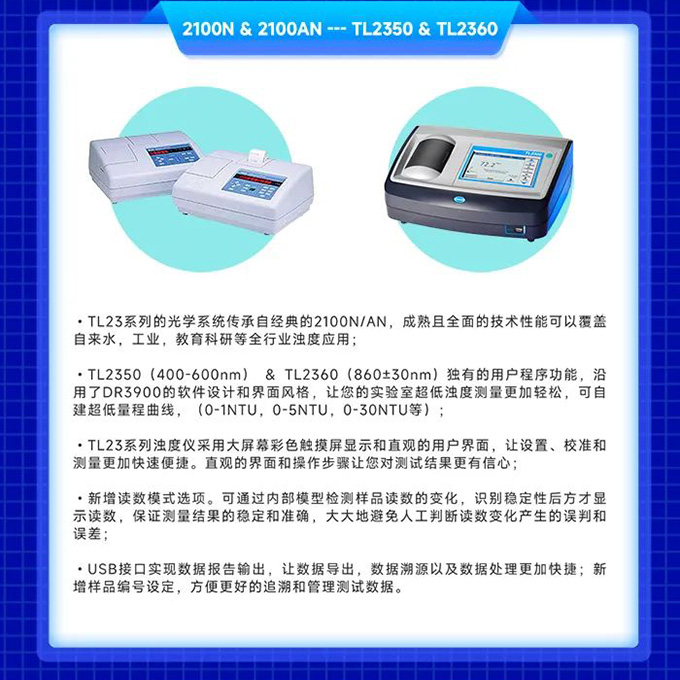 哈希浊度仪焕新活动开始啦！