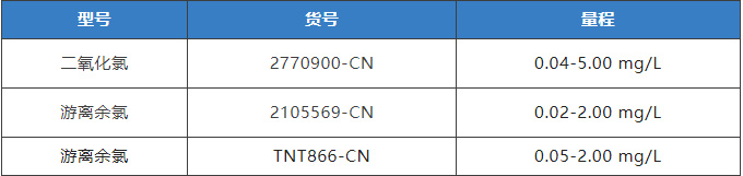 哈希试剂试用：游离余氯试剂、二氧化氯试剂