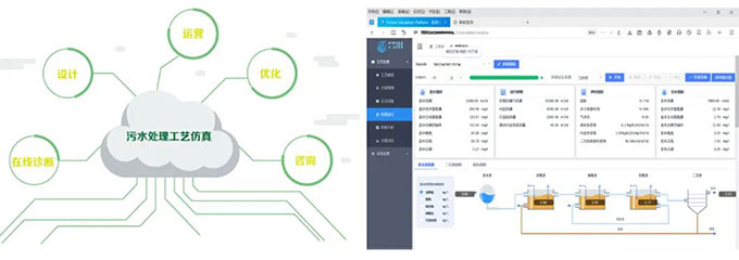 哈希助力高校科研教学申报选型系列二——污水处理模拟工艺及水质检测