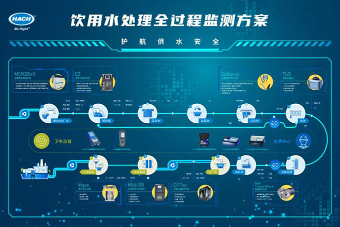 哈希助力高校科研教学申报选型系列三——饮用水水处理模拟工艺及水质检测