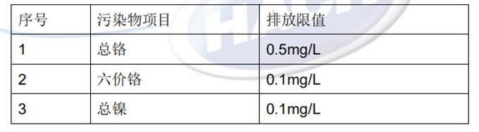 HMA 重金属分析仪在工业废水排口监测中应用