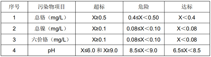 HMA 重金属分析仪在工业废水排口监测中应用