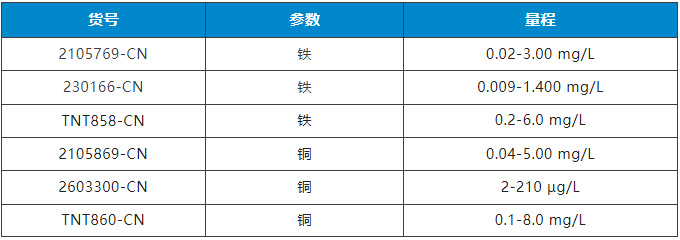哈希试剂试用：铁试剂、铜试剂