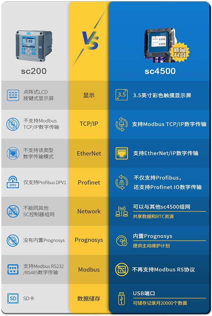 视频｜未来之选-哈希SC4500数字型通用控制器