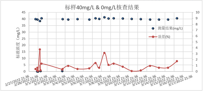 NT6800 总氮分析仪在工业废水监测中应用