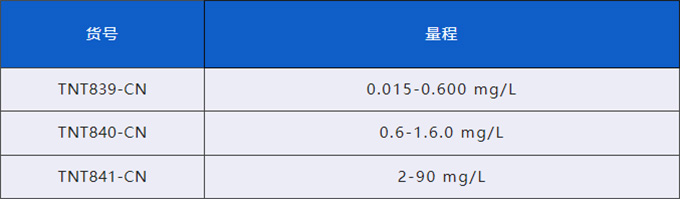 哈希试剂试用：亚硝酸盐试剂