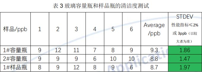 QbD1200+ 总有机碳分析仪在制药行业总有机碳标准品的应用