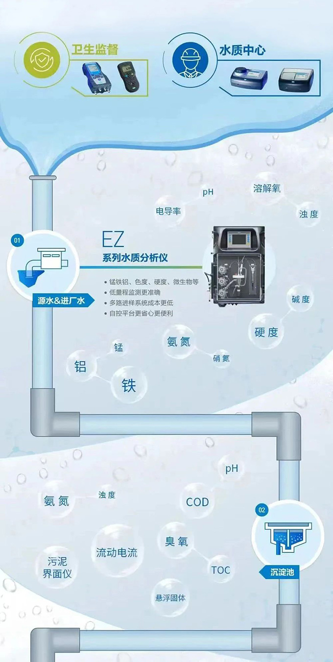 舌尖上的水质（第二期）|饮用水的水质检测——文末有惊喜