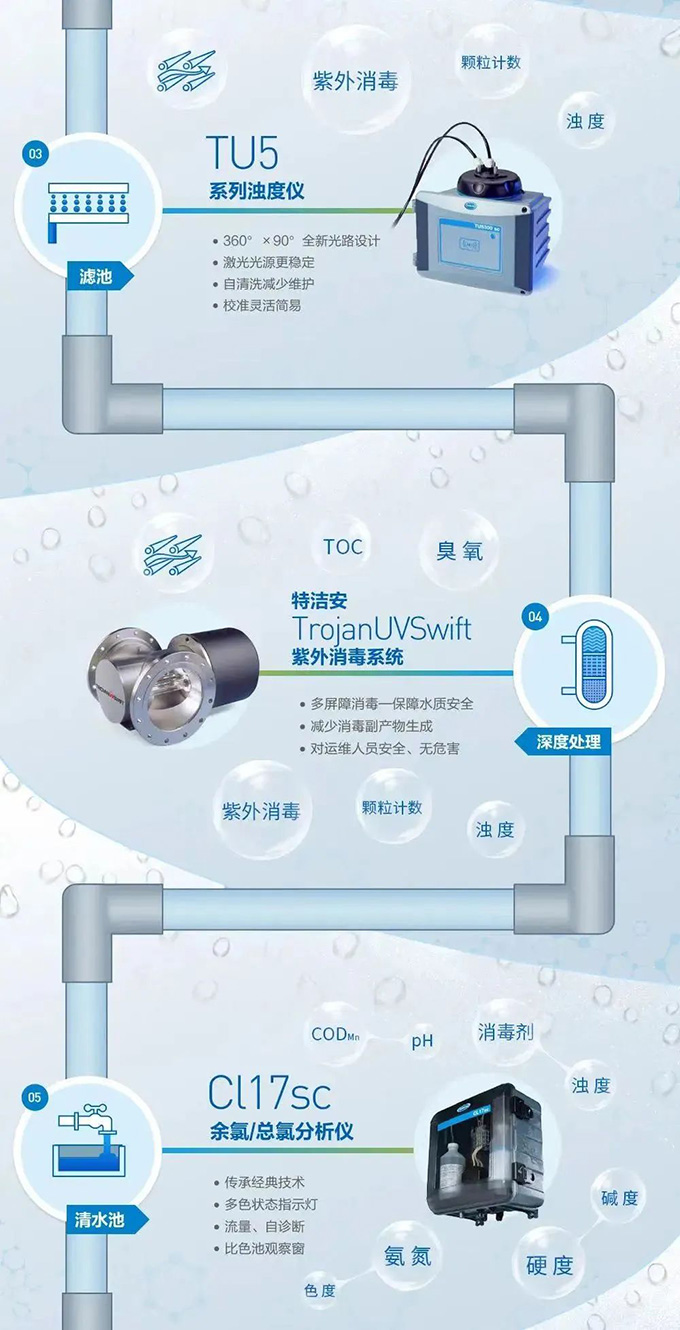 舌尖上的水质（第二期）|饮用水的水质检测——文末有惊喜