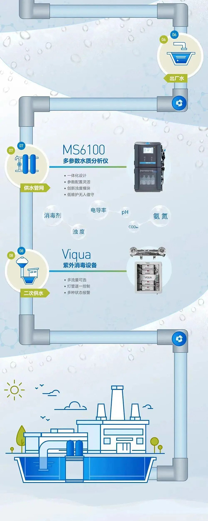 舌尖上的水质（第二期）|饮用水的水质检测——文末有惊喜