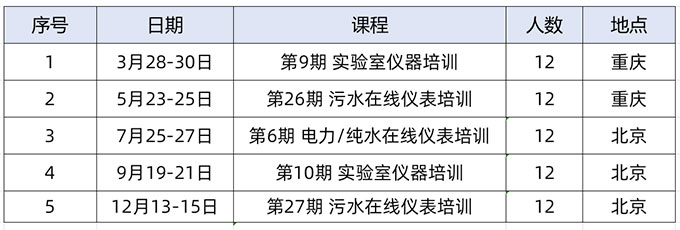 2023年哈希水质分析特训营培训计划抢先看