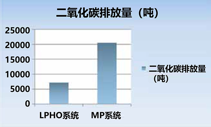 饮用水紫外线消毒——纽约市政饮用水设施