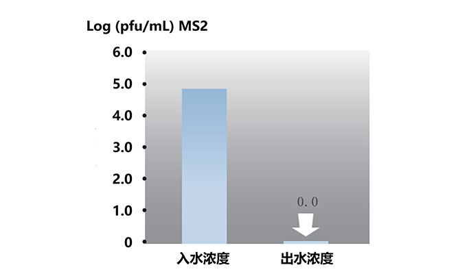 美国加州21世纪水厂间接饮用水微污染的高级氧化解决方案