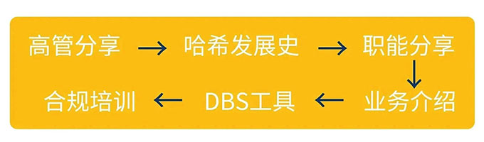多元文化赋能员工成长与发展
