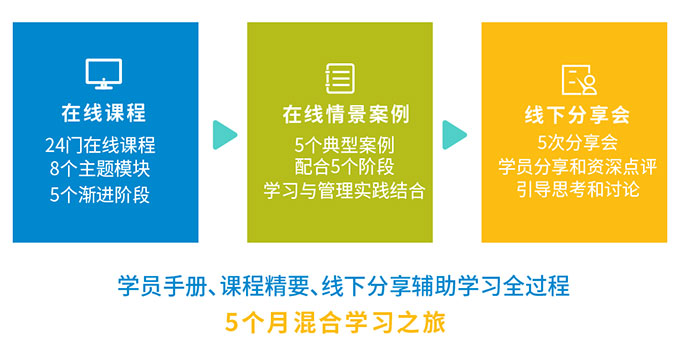 多元文化赋能员工成长与发展