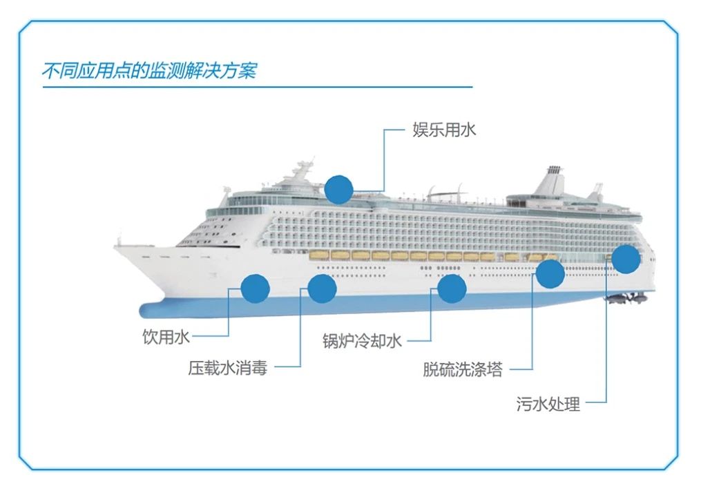 国际航海日，与哈希一起乘风破浪