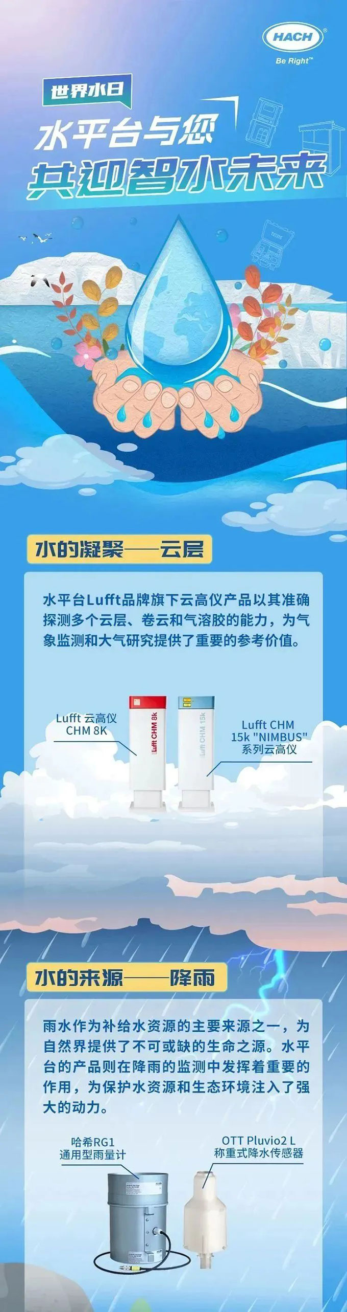 世界水日，水平台与您共迎智水未来
