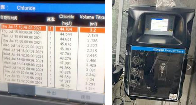 EZ4006 氯离子分析仪在钢铁厂原水监测中的应用