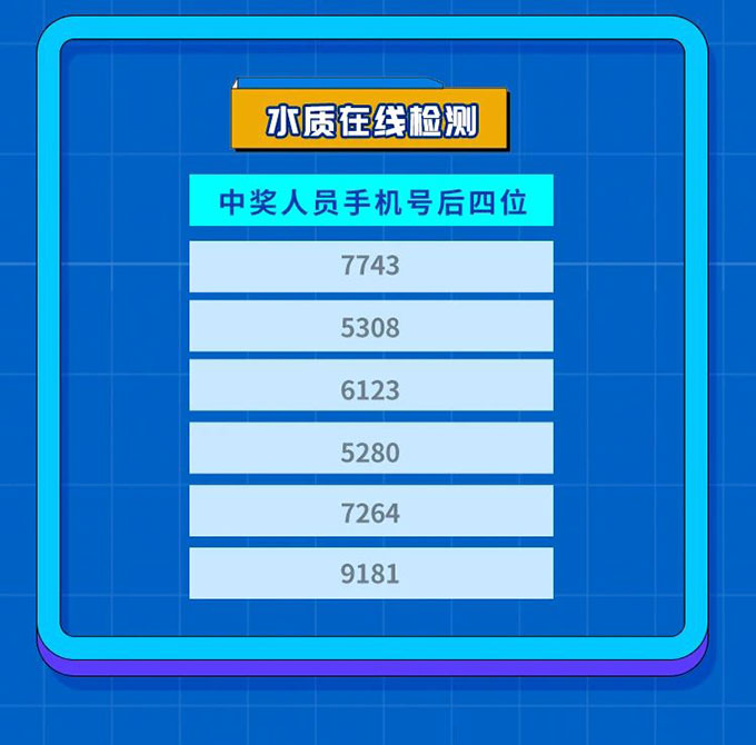头号玩家第五期中奖名单公布，快来看看有没有你！