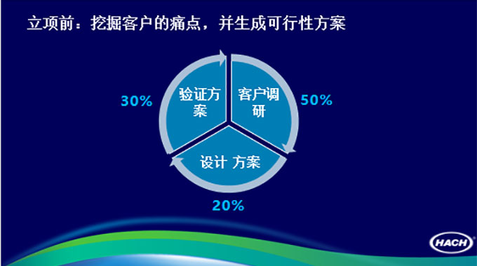 外企谈产品化思路，哈希的高质量产品诞生之路
