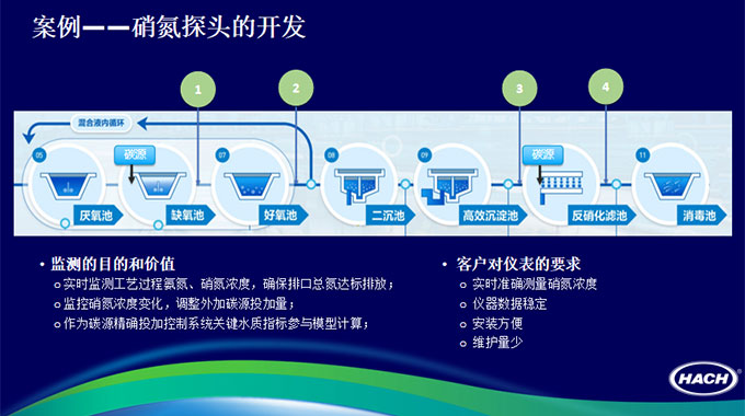 外企谈产品化思路，哈希的高质量产品诞生之路