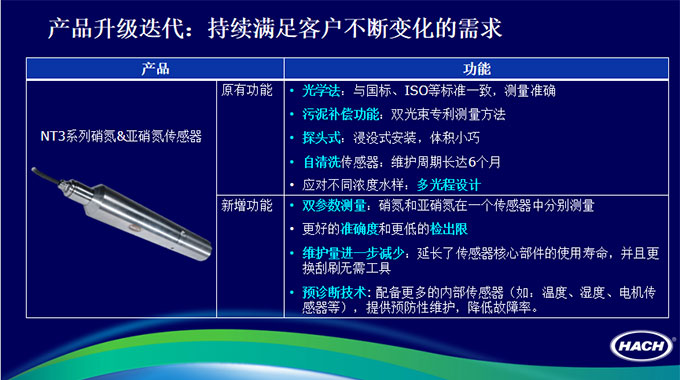外企谈产品化思路，哈希的高质量产品诞生之路