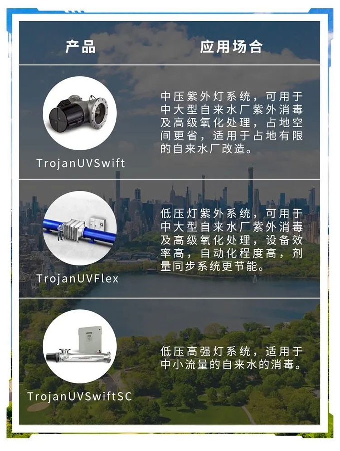 4月饮用水新标准实施，哈希赋能饮用水处理全过程智慧监测