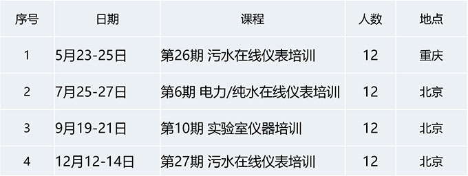 第26期“哈希市政污水在线仪表培训”开班通知