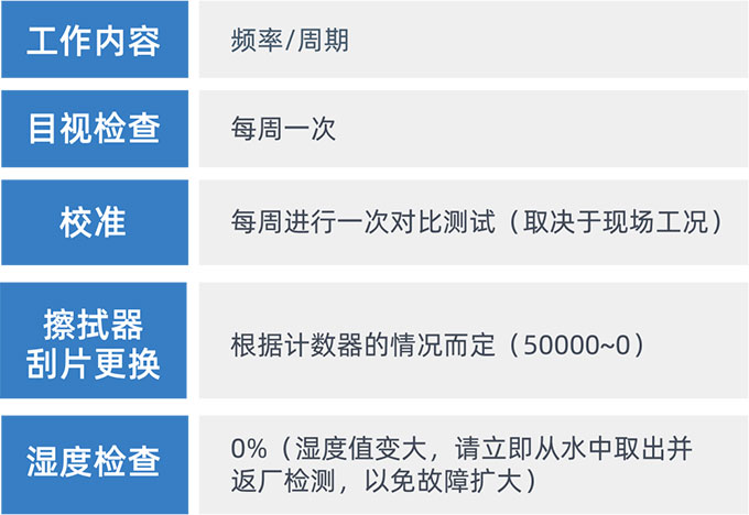 哈希部分探头维护保养指南