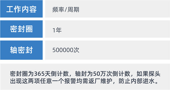 哈希部分探头维护保养指南