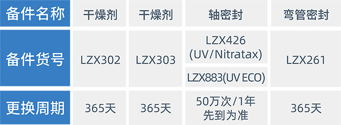 哈希部分探头维护保养指南