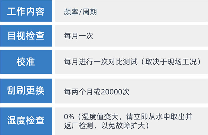 哈希部分探头维护保养指南