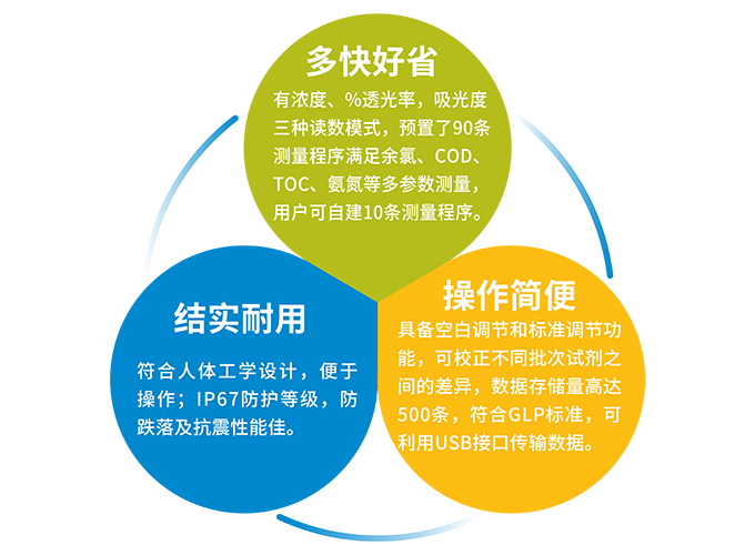 DRB100便携式消解仪新品上市