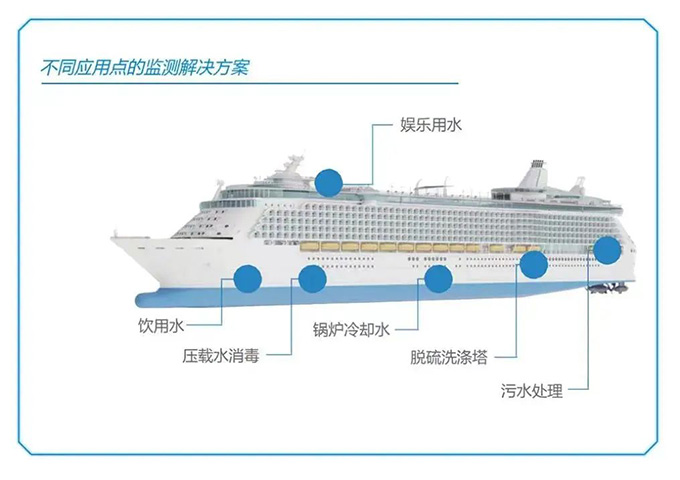 世界海洋日｜守护蔚蓝，水平台与你同在