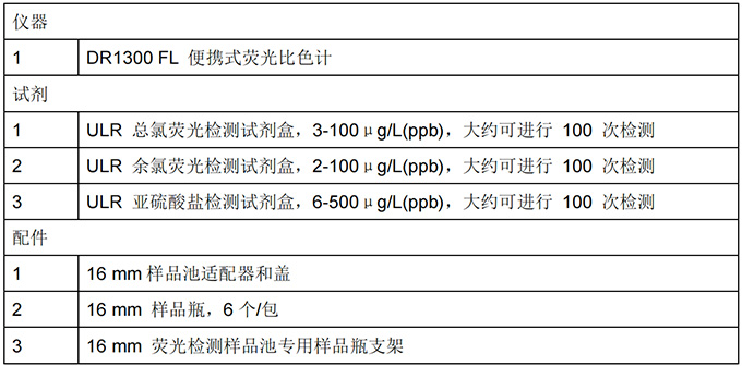 DR1300 FL便携式荧光比色计在RO进水粉末活性炭脱氯预处理中的应用