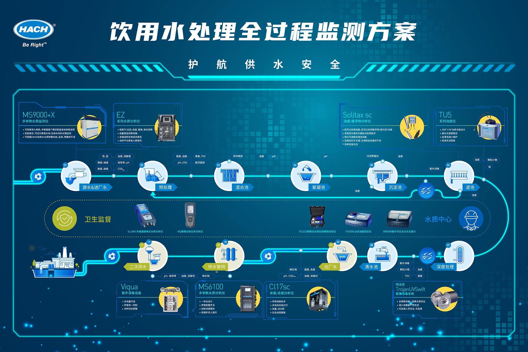 哈希水质科普小课堂上线！一键了解饮用水安全