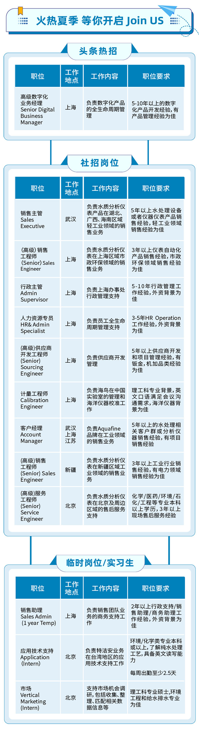 夏日炎炎，有你更甜