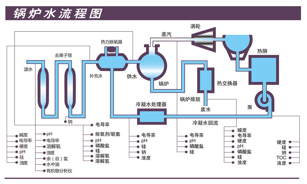 锅炉水处理流程图
