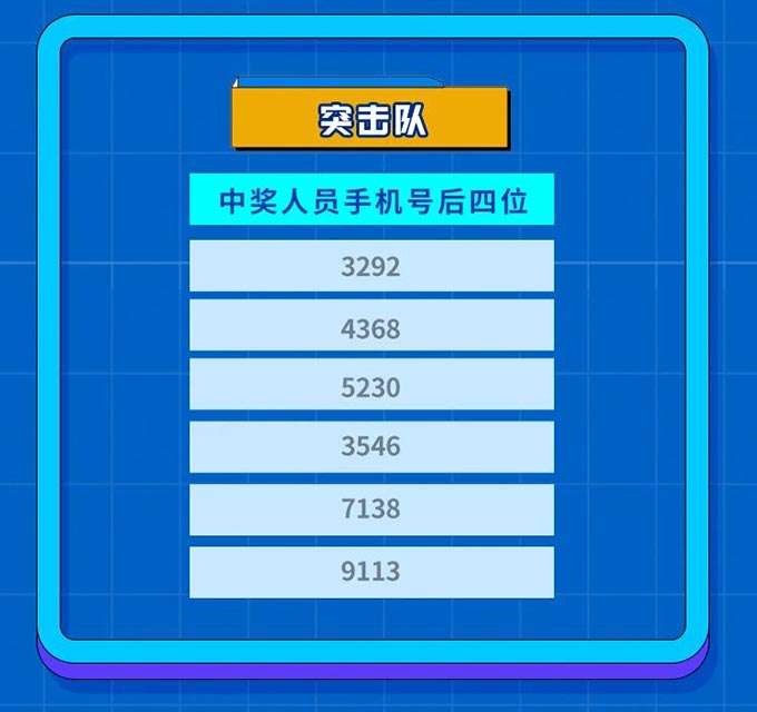 头号玩家第十期中奖名单公布，快来看看有没有你！