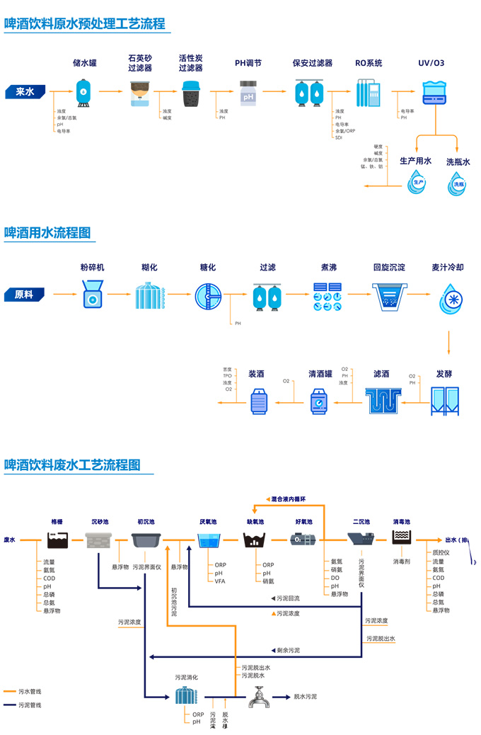炎炎夏日，干了这杯啤酒——哈希啤酒饮料行业解决方案