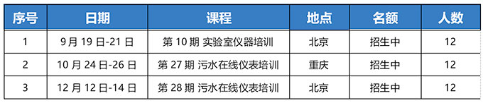 探索仪器操作 本年度最终期实验室产品培训火热报名中